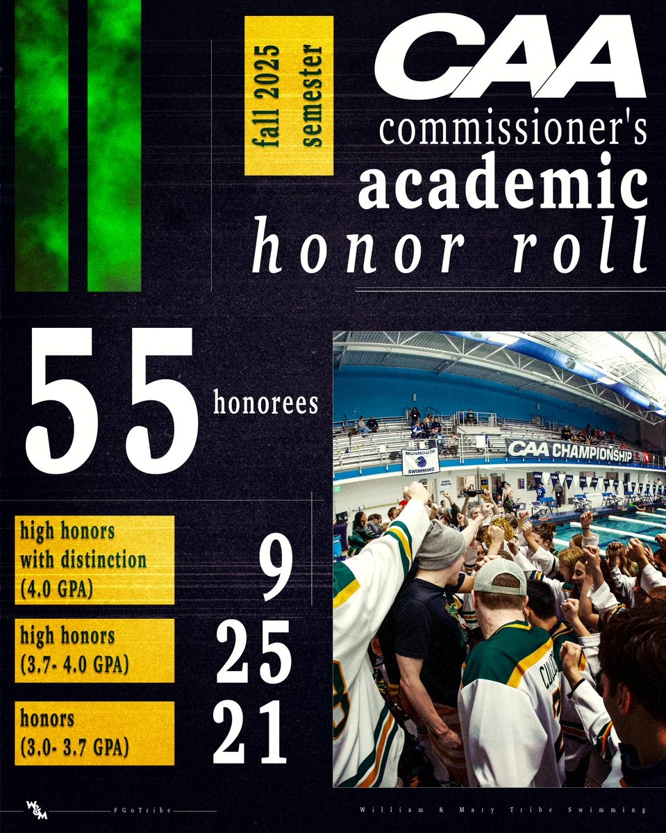 William & Mary Tribe Swimming tweet media