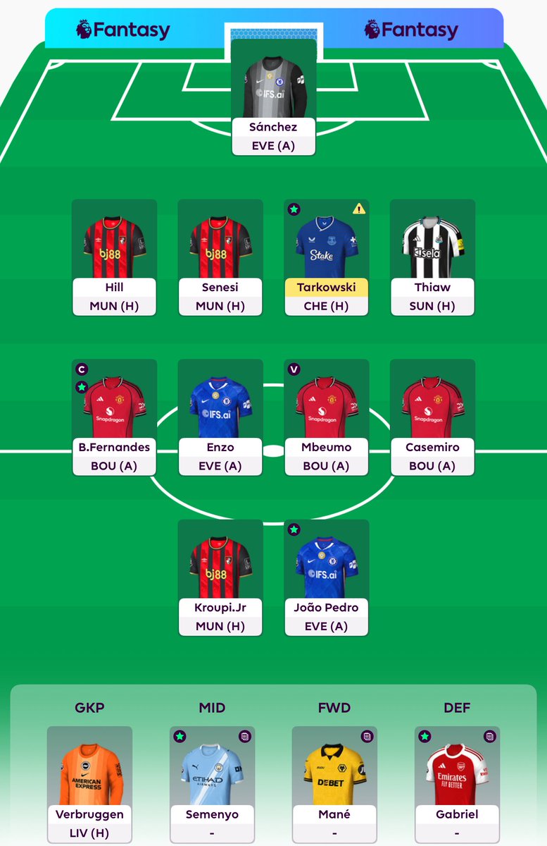 Since I have all of my chips left and I’ve already done transfers this gameweek, what should I do from GW32 on with my chips? Here’s how I am lining up for GW31. Weigh in! #FPL #FPLCommunity