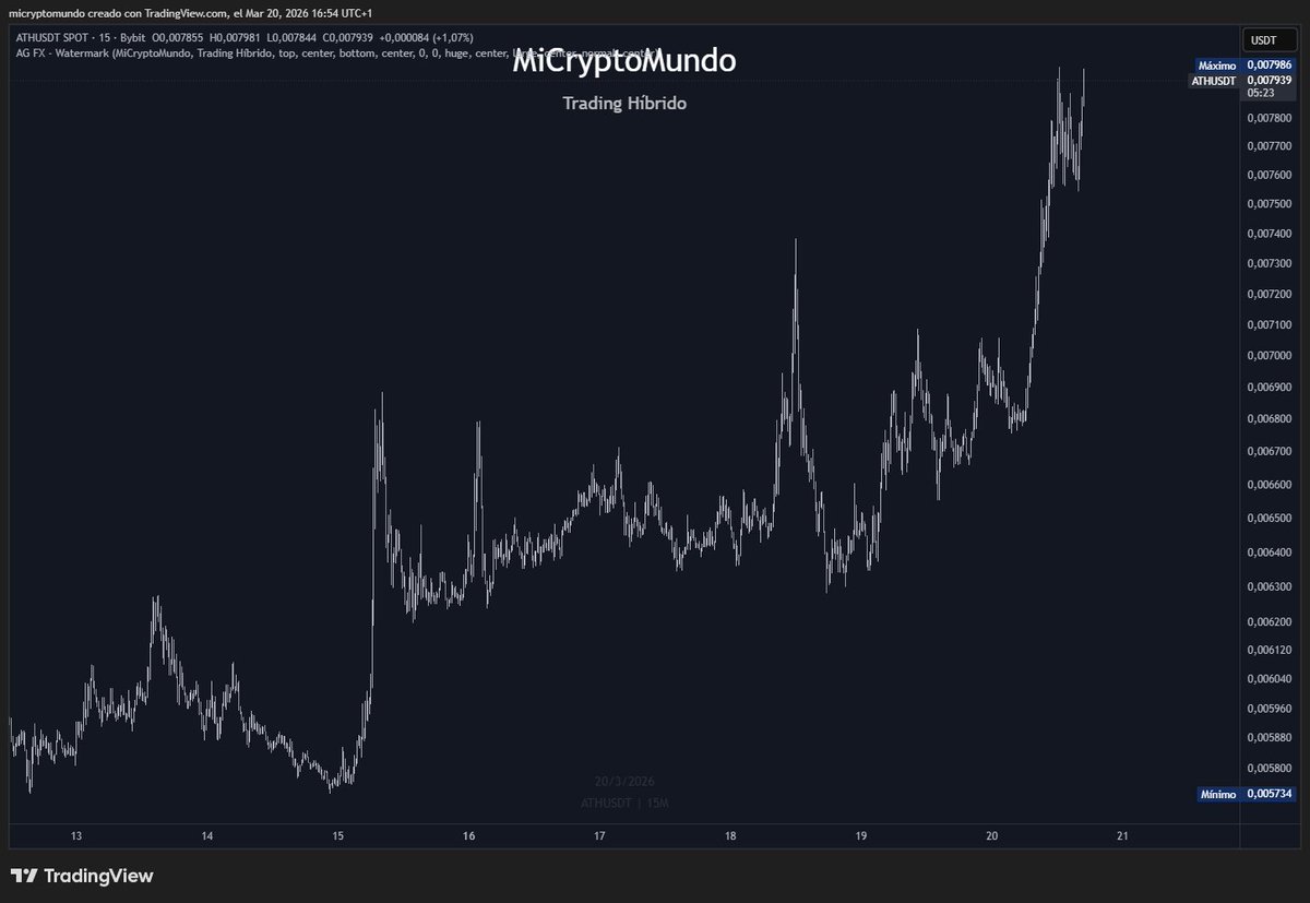 MiCryptoMundo 🏊🛡️ tweet media