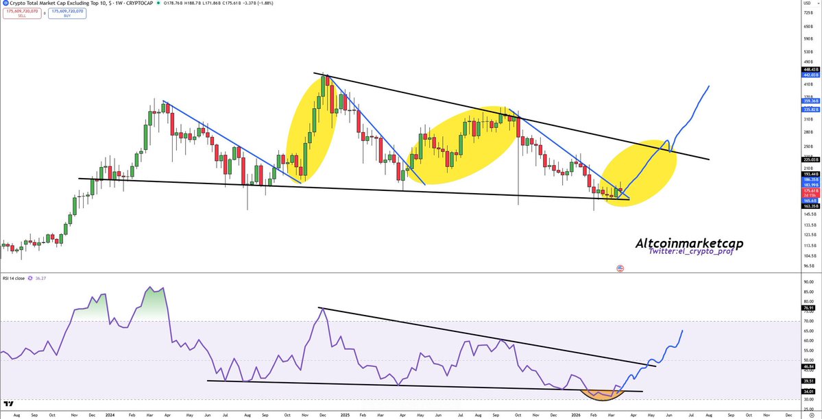Hailey LUNC XRP tweet media