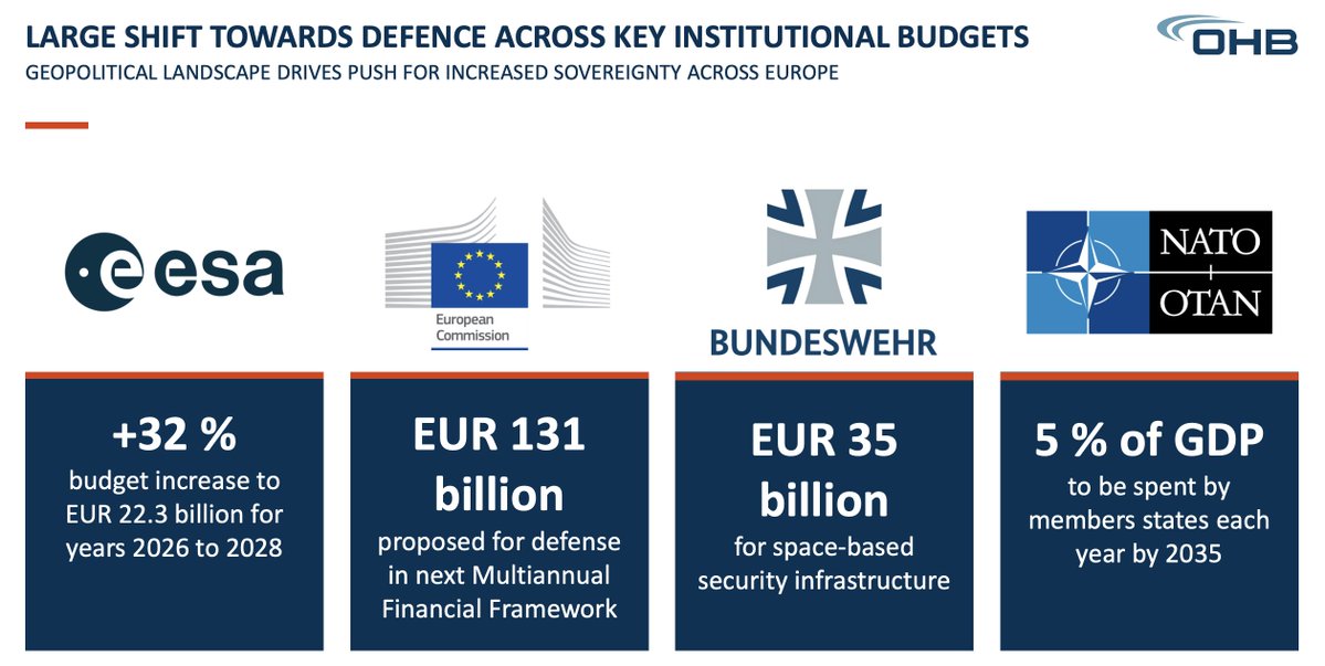 Peter B. de Selding tweet media