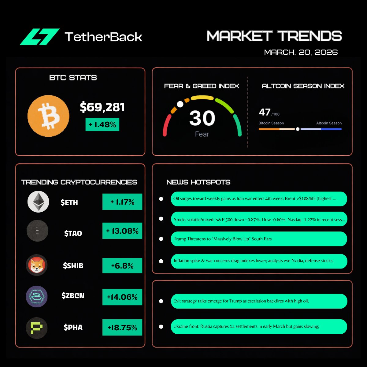 TetherBack tweet media