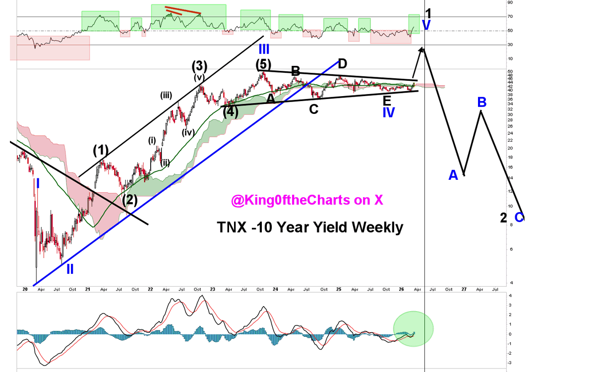 King of the Charts - The Michael Burry of Bitcoin tweet media
