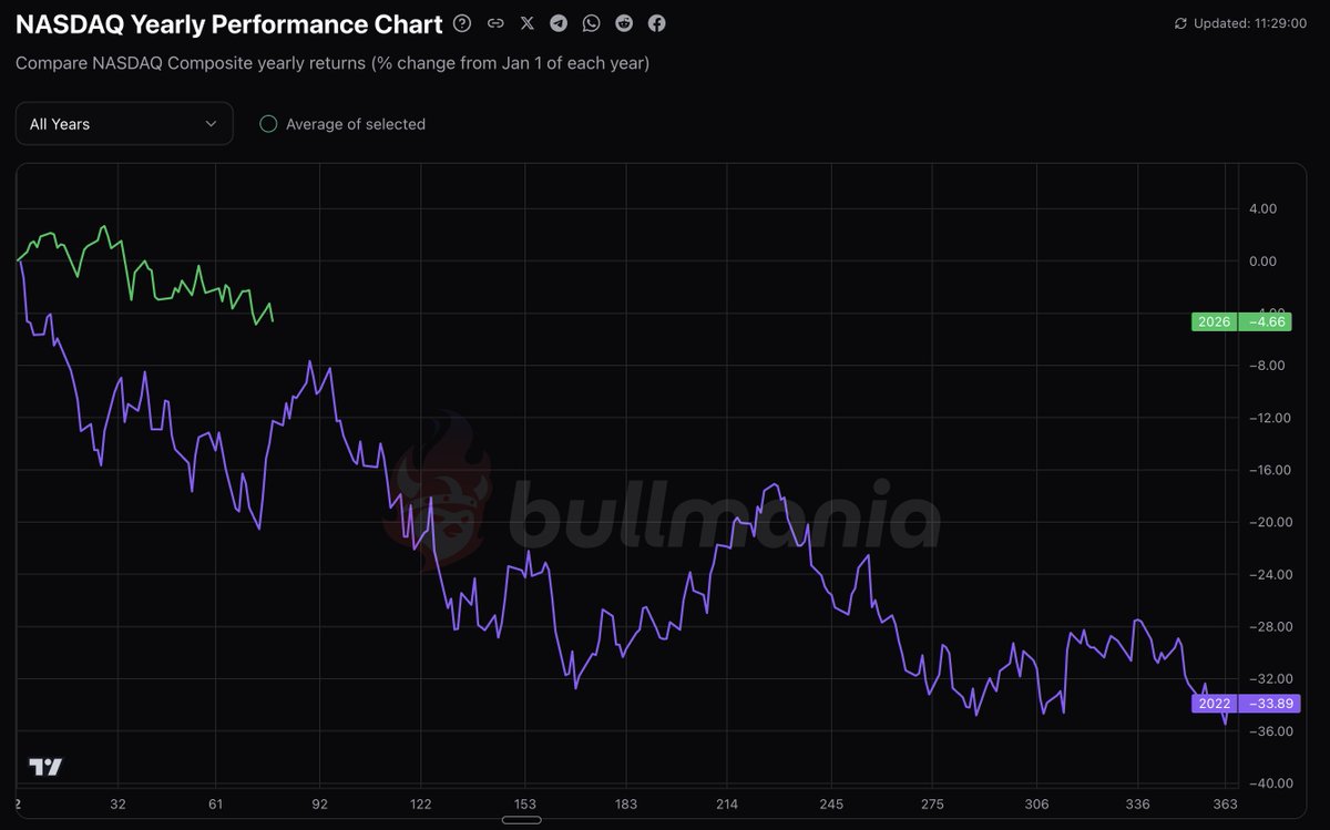 Ivan on Tech 🍳📈💰 tweet media
