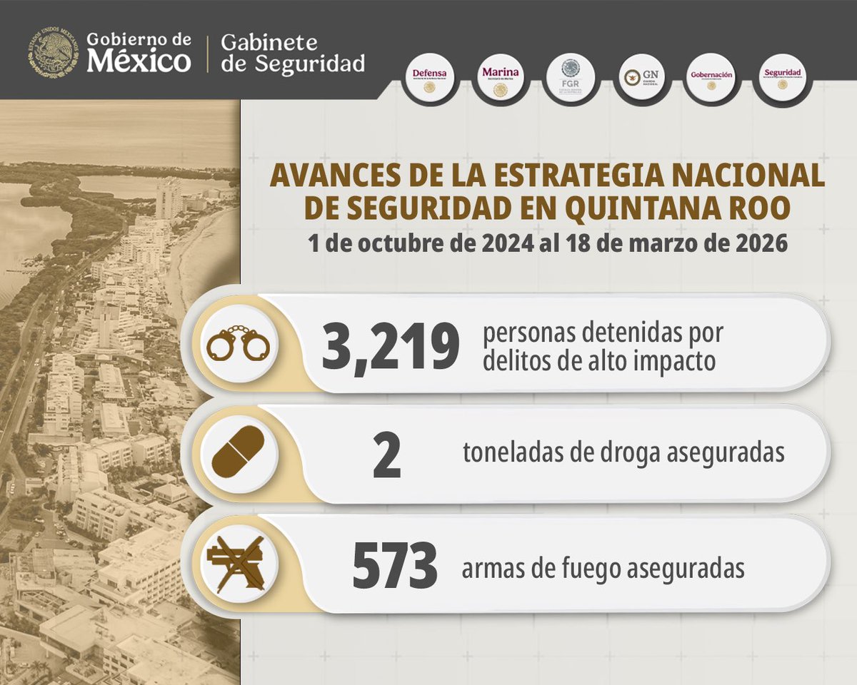 Gabinete de Seguridad de México tweet media