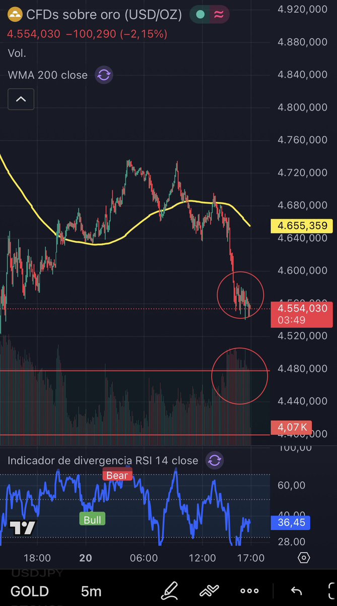 Robb - Inversor Pirata 🏴‍☠️ tweet media