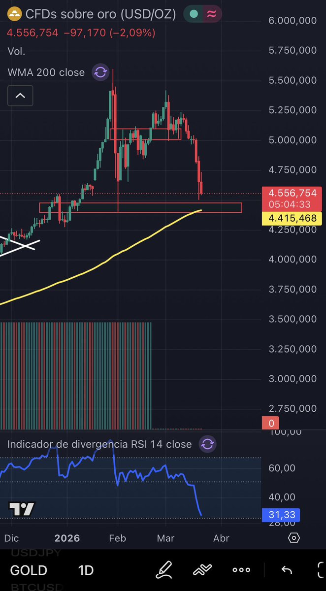 Robb - Inversor Pirata 🏴‍☠️ tweet media