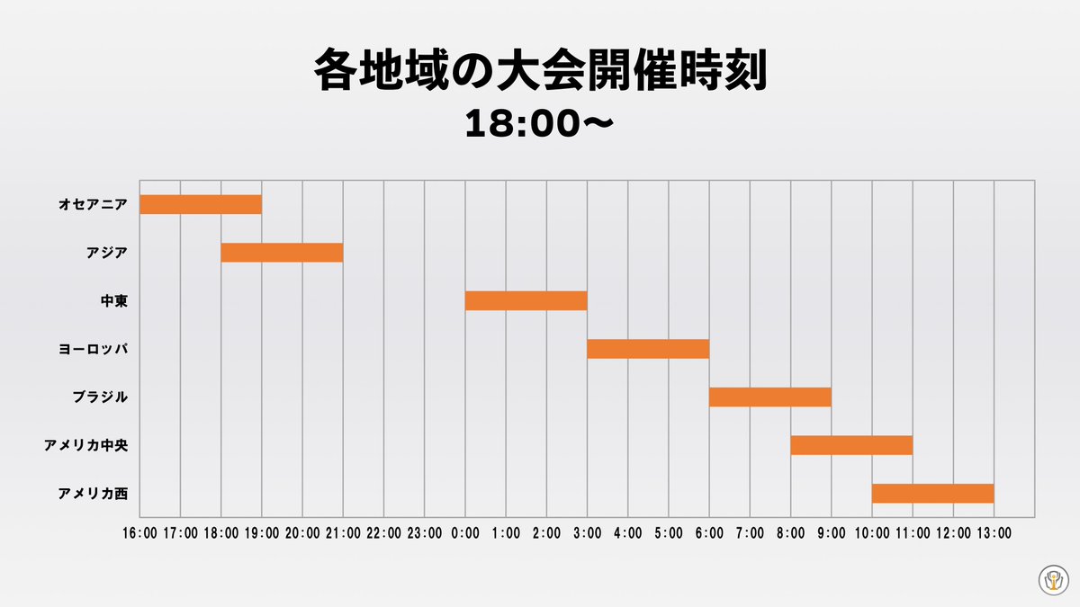 FNLive | fnCompAssist tweet media