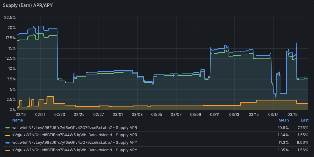 ℵ AlephiumWhale ℵ ( G x G ) tweet media