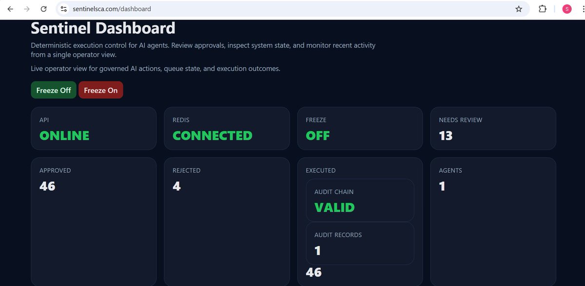 Sentinel Lab Ai tweet media