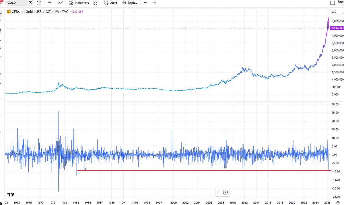 Mike Zaccardi, CFA, CMT 🍖 tweet media