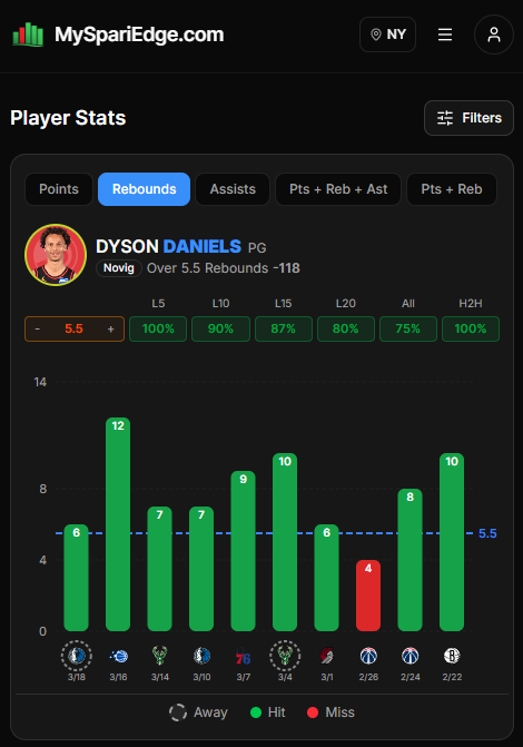 Sports Betting Simplified tweet media