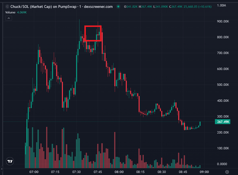 Cooker.hl | Kms.eth | 版本之子 | Cooker tweet media
