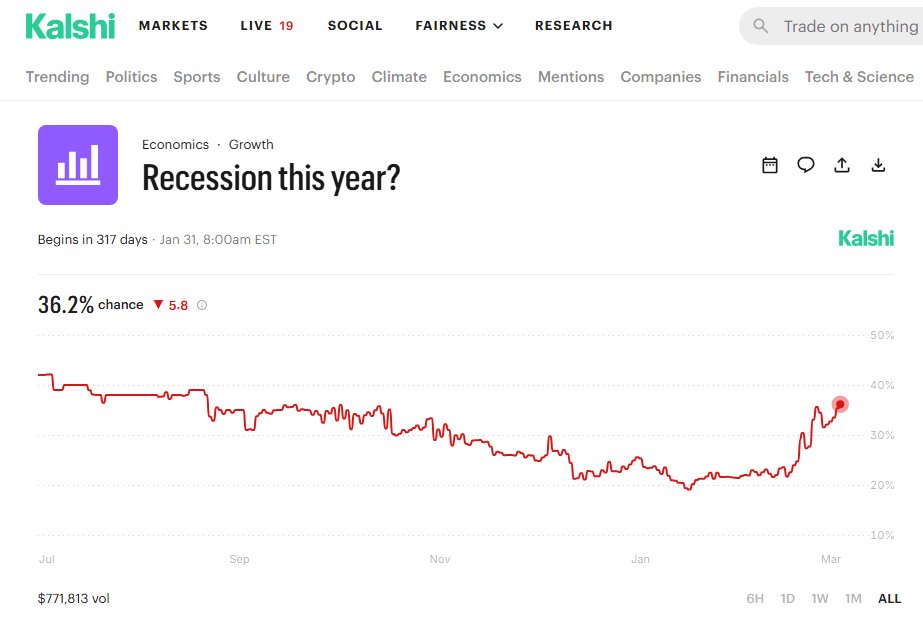 Mike Zaccardi, CFA, CMT 🍖 tweet media