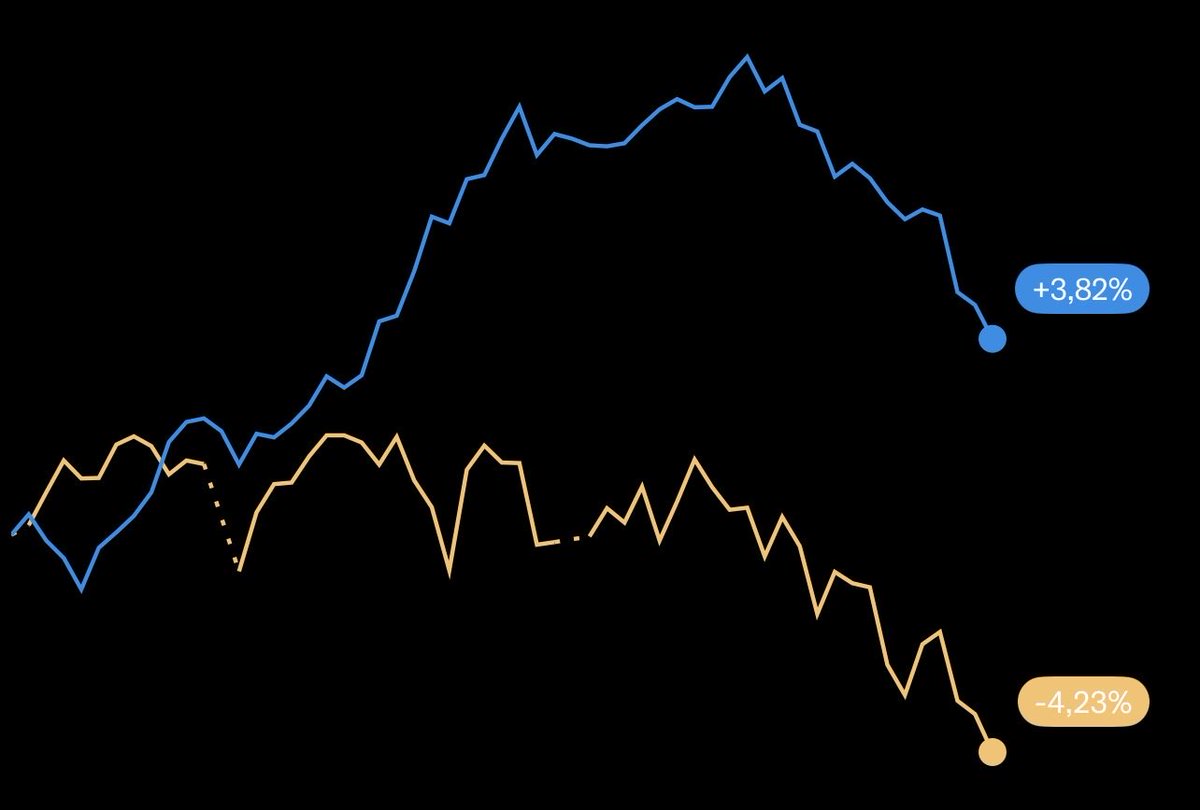 The Dividend Engineer tweet media