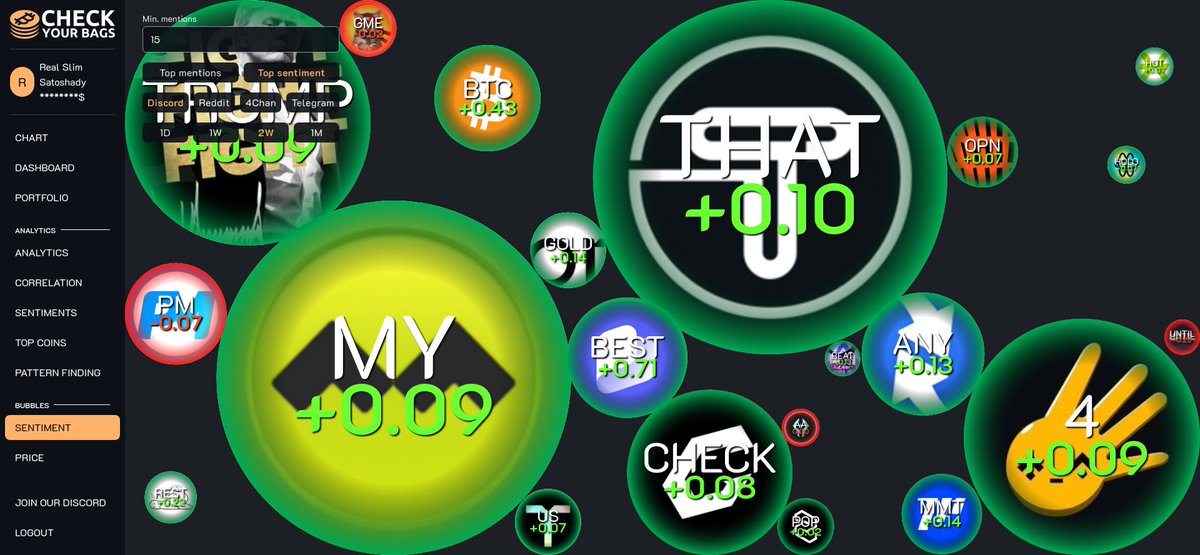 The most talked-about coins with positive sentiment on Discord over the past 14 days:
(15+ mentions)

1. $BEST +0.705 51 mentions 🥇
2. $BTC +0.426 45 mentions 🥈
3. $REST +0.221 22 mentions 🥉
4. $MMT +0.145 34 mentions 
5. $GOLD +0.144 32 mentions 
6. $ANY +0.128 52 mentions