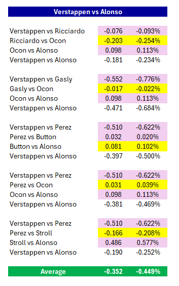 Formula Analyst tweet media