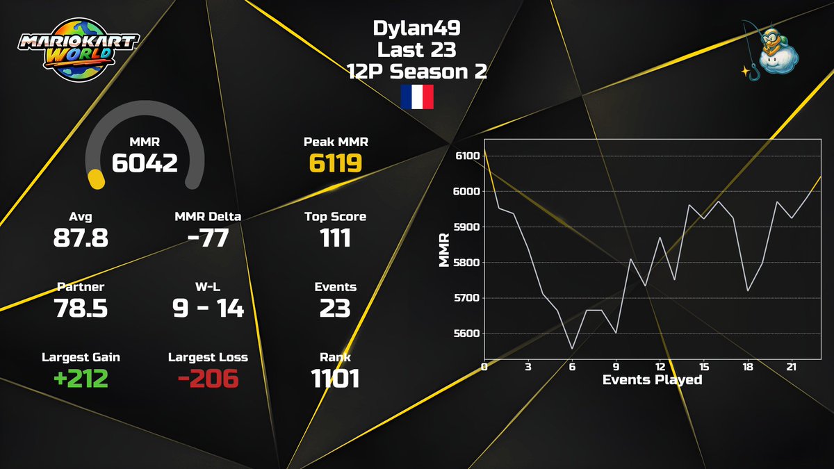 Dylan 49 tweet media