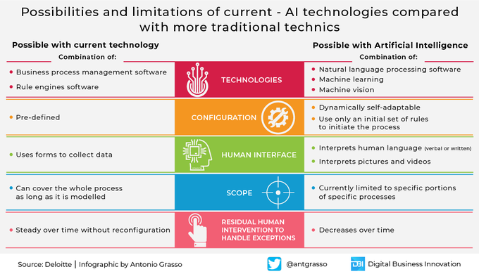 A Coffee with Technology tweet media