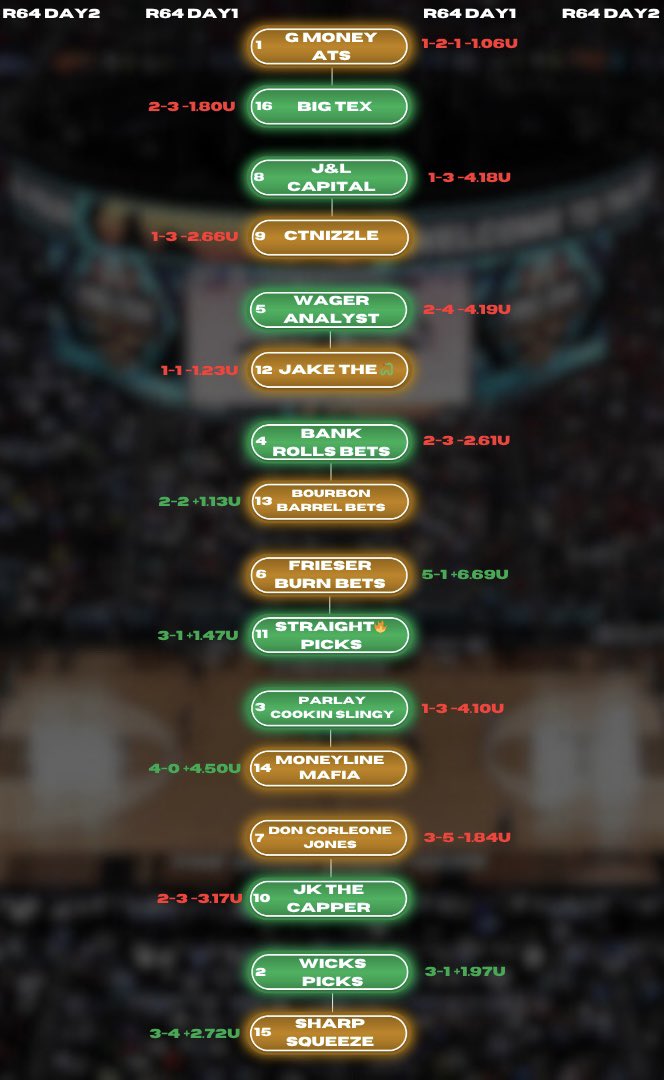 American Betting League tweet media