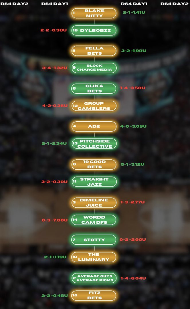 American Betting League tweet media