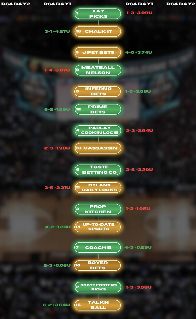 American Betting League tweet media
