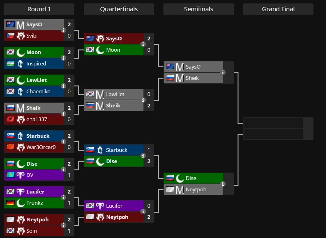 Back2Warcraft tweet media