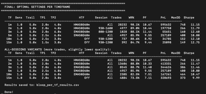 AW Trades ♛ tweet media