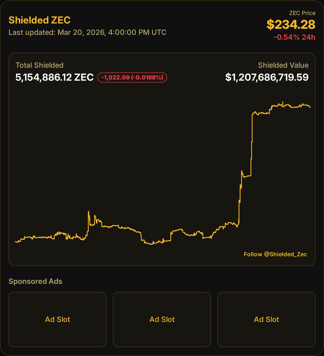 Shielded ZEC 🛡️ tweet media