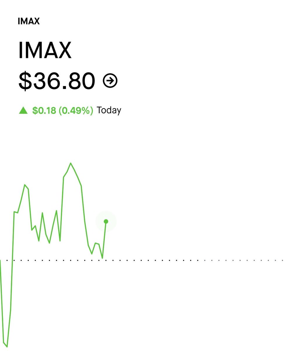 R.W.P. Retail-Will-Prevail(Supermac11) tweet media