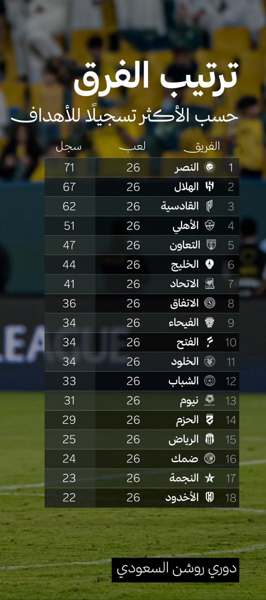 ماجد العالمي 48🏆 tweet media
