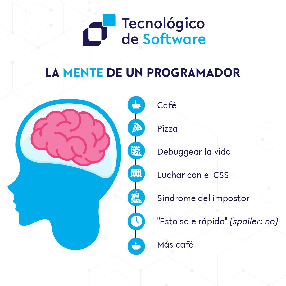 Tecnológico de Software tweet media