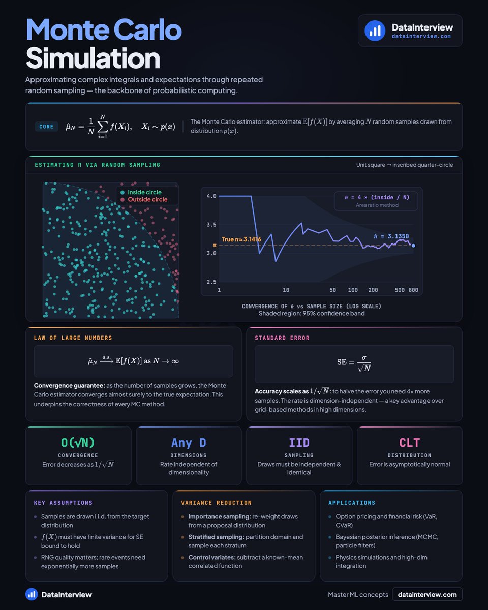 DataInterview tweet media