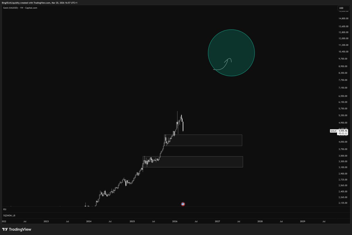Void Trading tweet media
