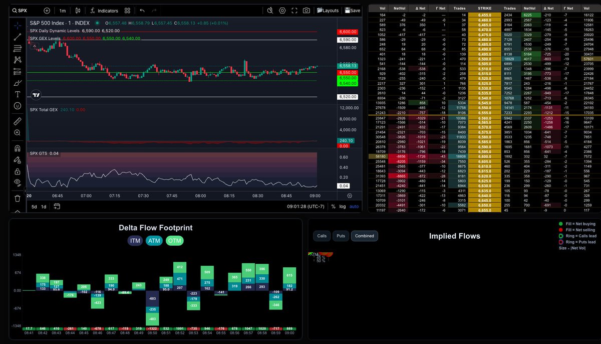 SPXGAMMA tweet media