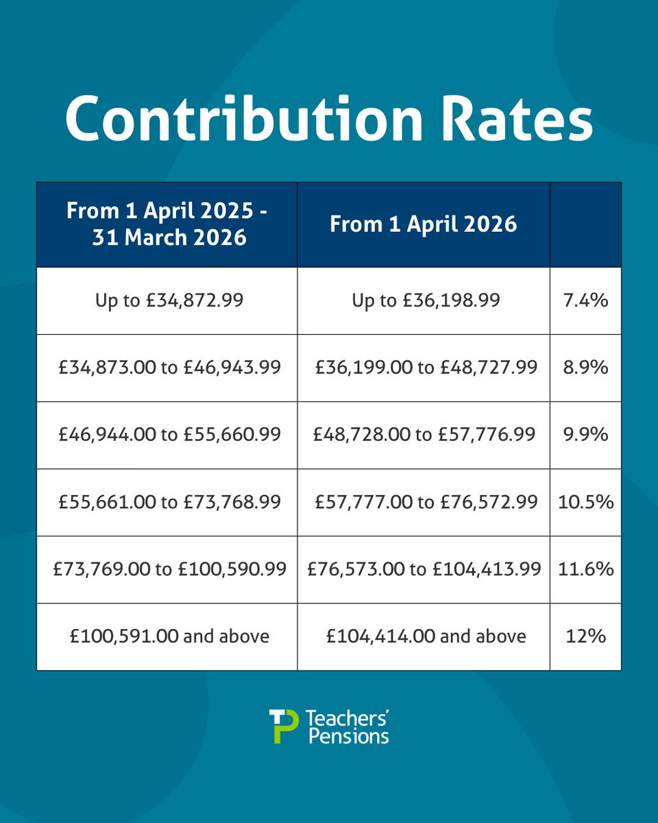 Teachers' Pensions tweet media