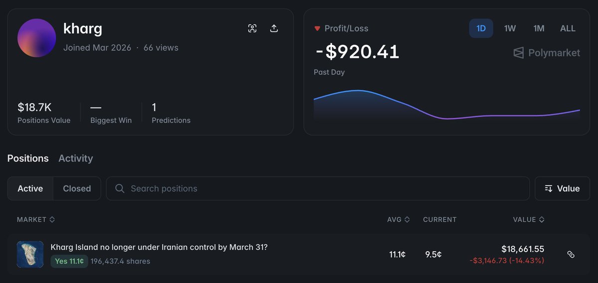 Whales of Polymarket tweet media