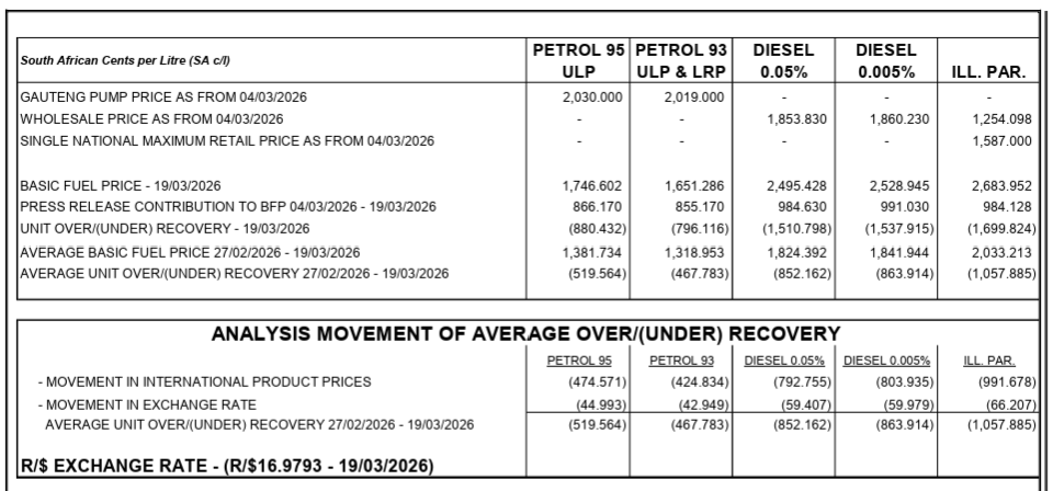 Chris Hattingh 🇿🇦🌐🚢🏭📈 tweet media