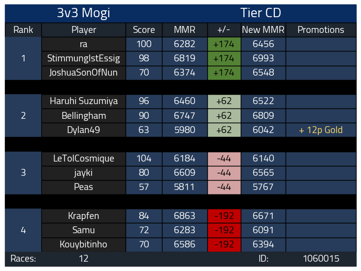 Dylan 49 tweet media