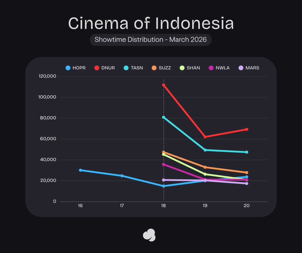 Cinepoint app official account tweet media