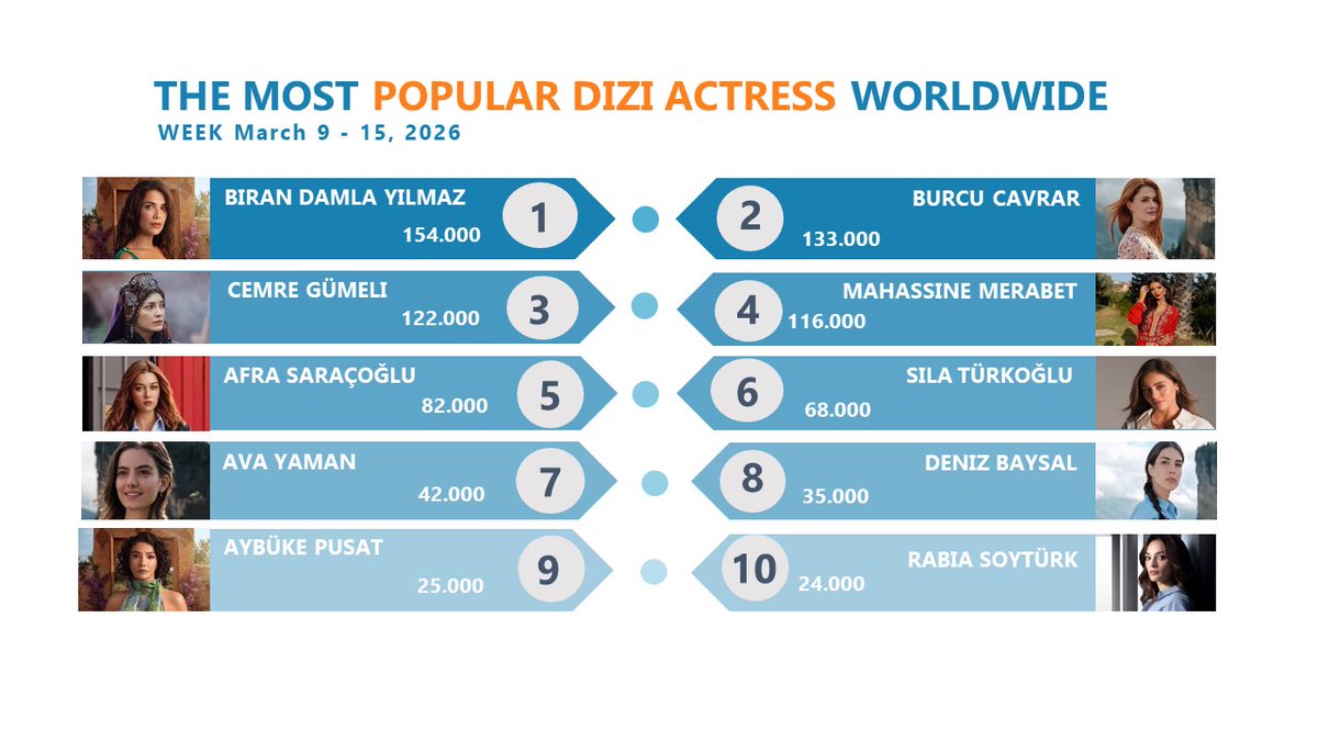 Bi'Dizi Mesele tweet media