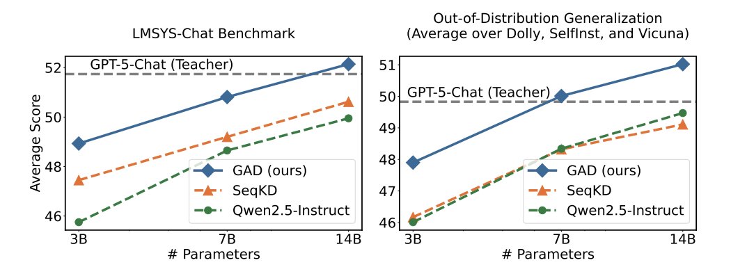 CHAI AI. William Beauchamp. tweet media