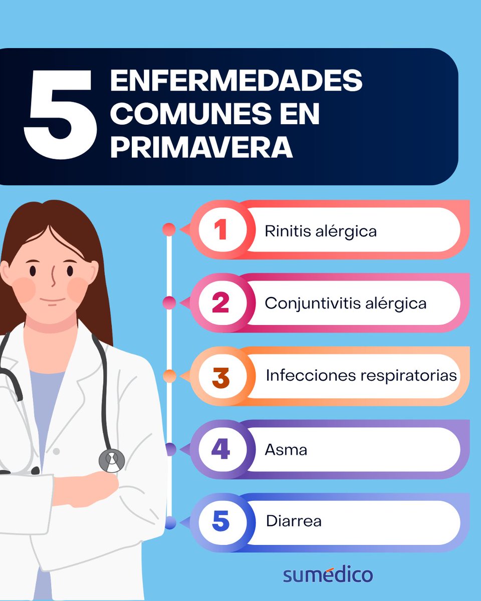 sumedico.com tweet media