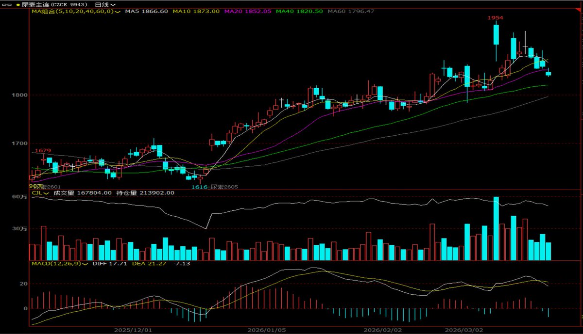 crushspread tweet media