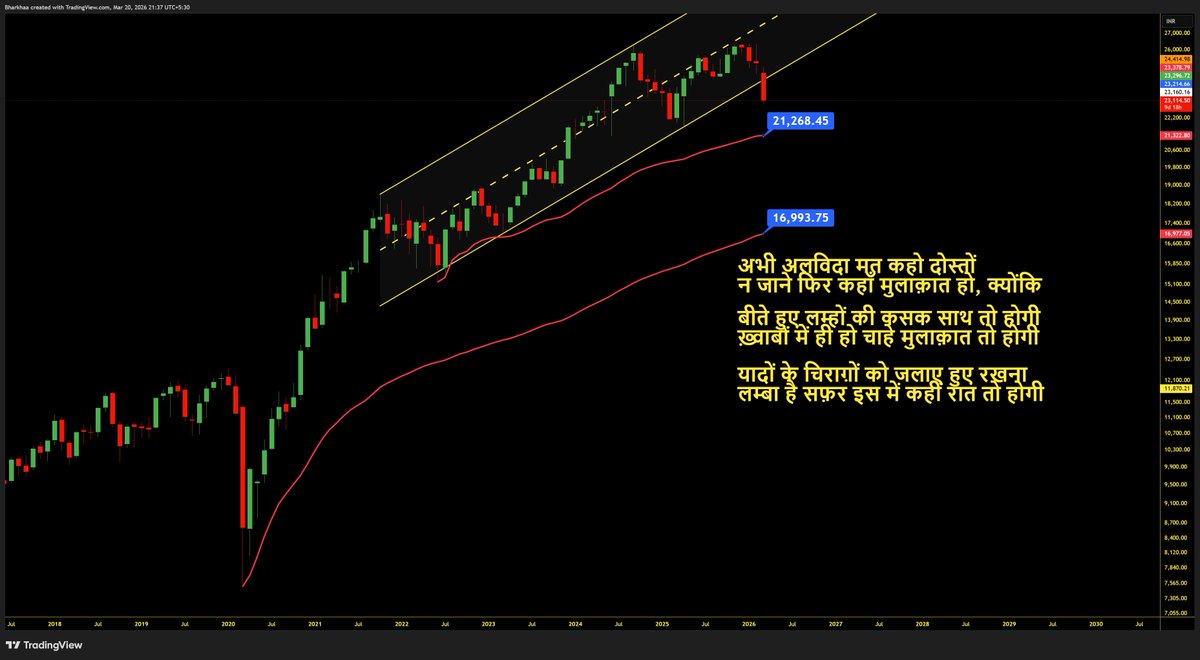 AlgoBoffin's tweet photo. #RePost If you like my Shayarana Chart of #Nifty https://t.co/XrTjv0AYev
