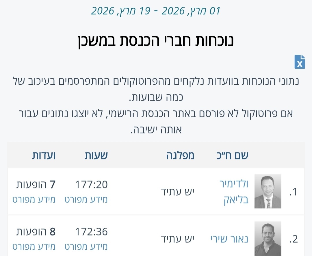 MK Vladimir Beliak ולדימיר בליאק🎗️ tweet media