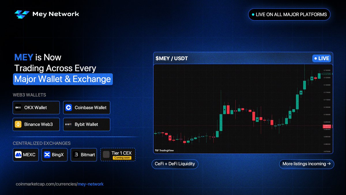 Mey Network tweet media