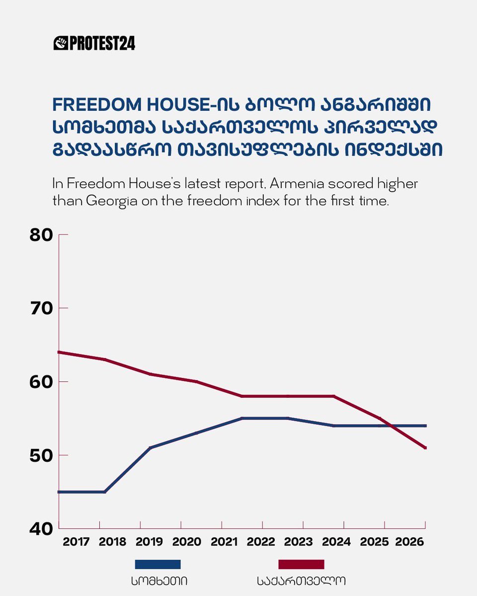Protest 24 tweet media