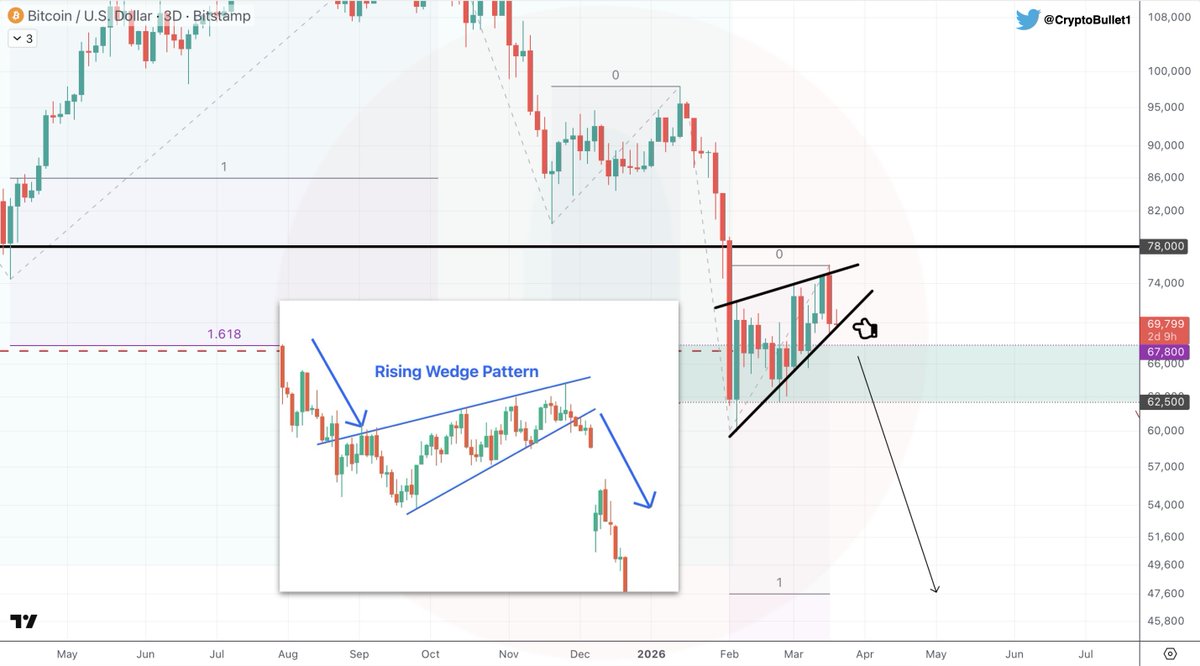 CryptoBullet tweet media