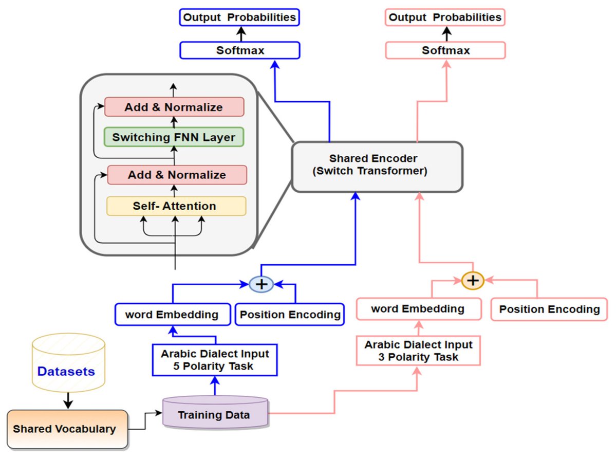 Mathematics MDPI tweet media
